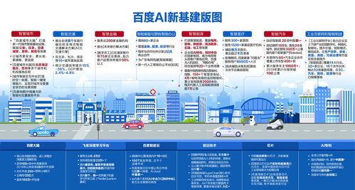 AI新基建版圖全面鋪開，城市、交通、能源與工業互聯網協同布局