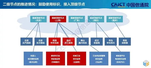 企業(yè)為何要建設(shè)工業(yè)互聯(lián)網(wǎng)標(biāo)識(shí)解析節(jié)點(diǎn)？廈門中小企業(yè)網(wǎng)站建設(shè)的核心驅(qū)動(dòng)力
