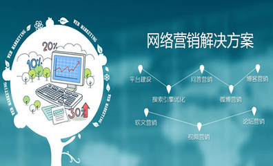 做網(wǎng)站加運(yùn)營(yíng)多少錢？都有哪些費(fèi)用？——廈門中小企業(yè)網(wǎng)站建設(shè)全攻略