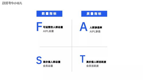 突破銷售困局 廈門初創企業如何從零搭建銷售渠道